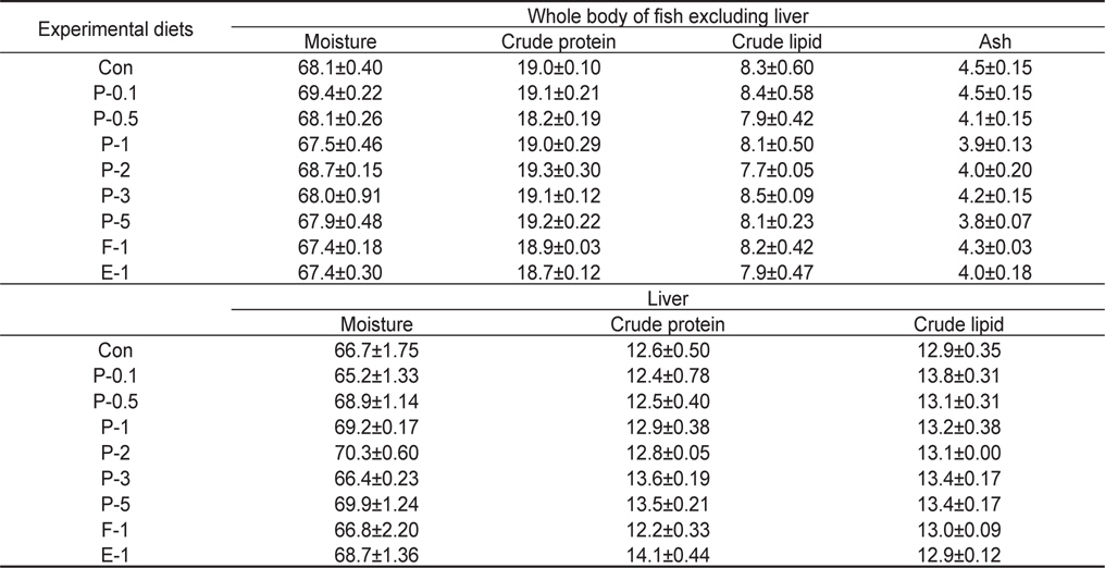 Proximate composition (%, wet weight basis) of the whole body excluding liver and liver in black porgy Acanthopagrus schlegeli at the end of the 9-week feeding trial