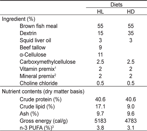 Ingredient and nutrient contents of the experimental diets