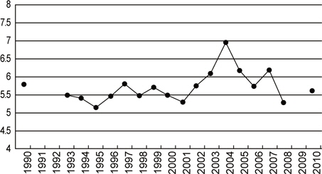 Temporal variation of mean surface dissolved oxygen from October to April at 207-01 (unit is mLl/L).