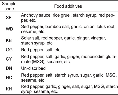 Food additives used for preparing commercial seasoned sea squirt Halocynthia roretzi
