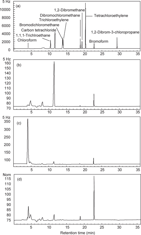 Gas chromatograms of trihalomethane analysis for standard material (a), electrolyzed seawater with 0.7 mg/kg chlorine (b), electrolyzed seawater with 2 mg/kg chlorine (c) and electrolyzed seawater with 5 mg/kg chlorine (d).