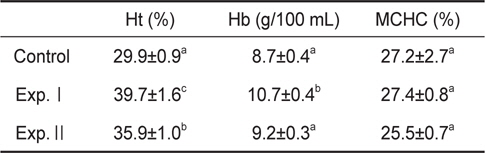 Levels of haematocrit (Ht), blood haemoglobin concentration (Hb) and mean corpuscular haemoglobin concentration (MCHC) in black seabram Acanthopagrus schlegelii in hypoxia