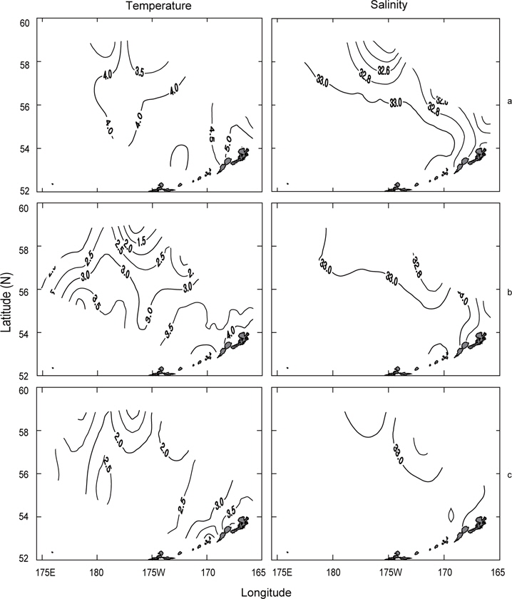 Horizontal distribution of temperature and salinity (a) at the surface, (b) at 50 m depth, and (c) at 100 m depth in the survey area in May-June, 1999.