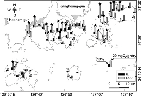 The distribution of ignition loss (IL) and chemical oxygen demand (COD) in intertidal sediment of coastal islands from the southern region of Jeollanam Province. The star marks indicate the values exceed the sediment quality guidelines of Japan.