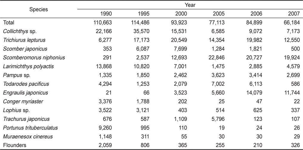 Annual variation in catch (mt) of major species by the large pair trawler from 1990 to 2007 in the Korean waters