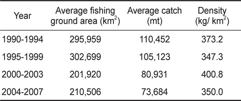 Fishing ground area and catch density of large pair trawler from 1990 to 2007