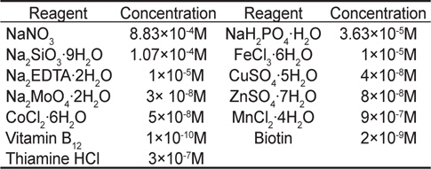 Chemical compositions of F/2 medium