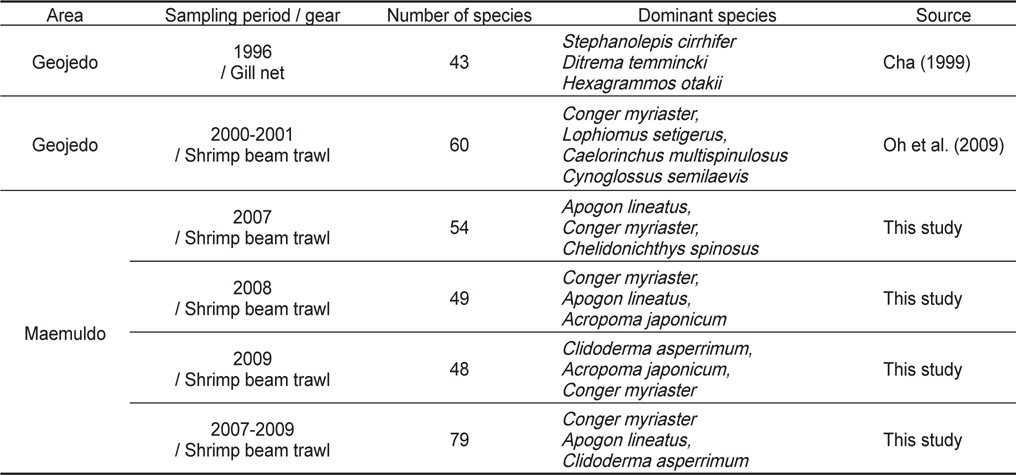 Comparison of the fish species composition between Geojedo and Maemuldo