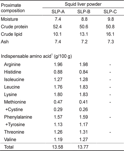 Proximate and amino acid composition of the three types of squid Sepia esculenta liver powder of the experimental diets