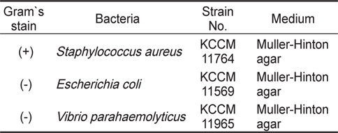 Reference bacteria used for measuring antibacterial activity