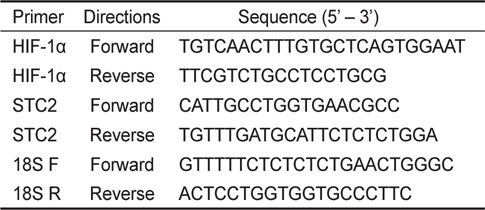 Oligo primer sequences used in quantitative real-time reverse-transcription PCR (qRT-PCR)