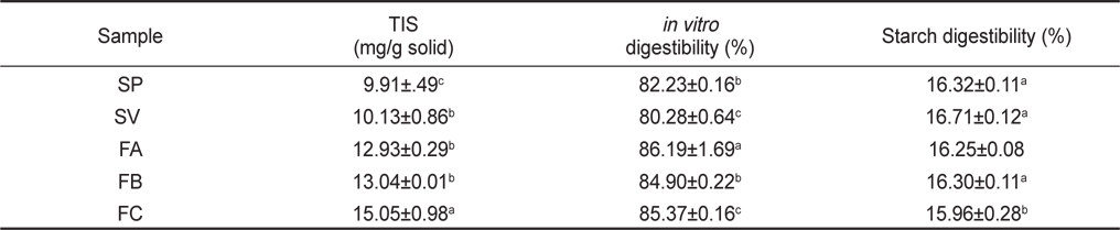 Trypsin indigestible substrate (TIS), in vitro protein digestibility and starch digestibility of commercial fried kamaboko products