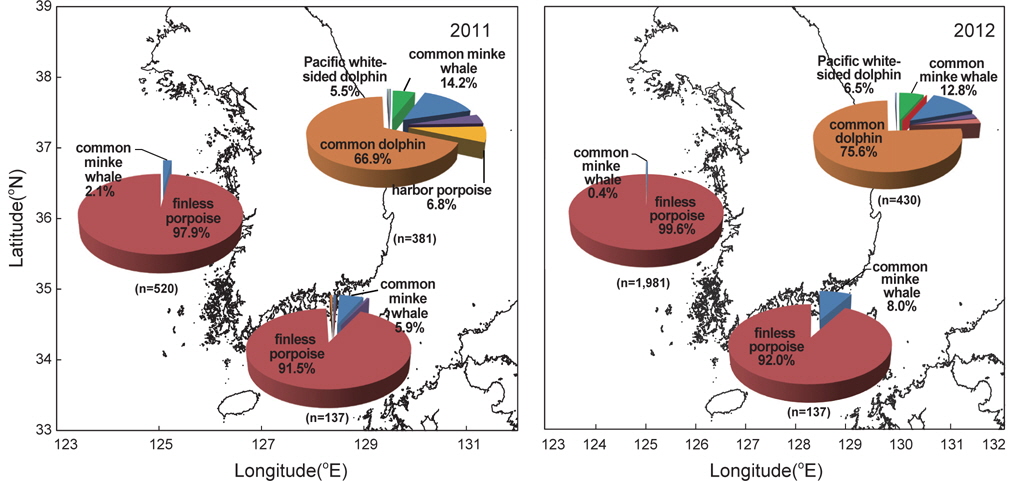 Proportions of bycatch cetaceans by areas from 2011 to 2012.