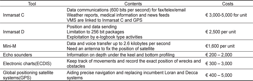 Tools for ICT fishery (Source : EMCC, 2003)