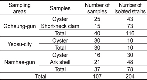 Number of Escherichia coli isolated from oyster Crassostrea gigas, short-neck clam Ruditapes philippinarum and ark shell Scapharca broughtonii
