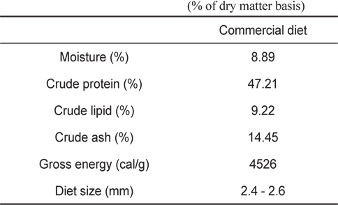 Proximate analysis of the experimental diet for juvenile Korean rockfish Sebastes schlegeli (% of dry matter basis)