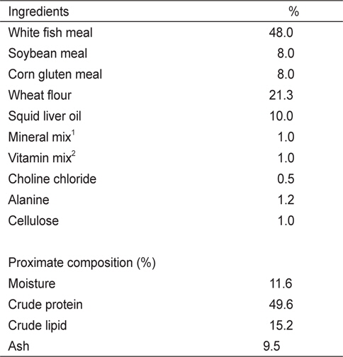Composition of basal diet for growing red seabream Pagrus major in Exp II