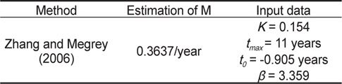Estimation of instantaneous coefficient of natural mortality (M) of Glyptocephalus stelleri in the East Sea, Korea