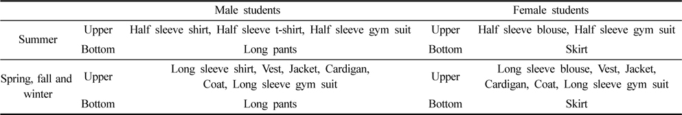 Items which were mostly adopted in middle and high schools