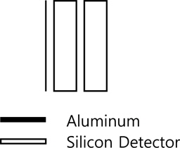 Aluminum and silicon detector placement.