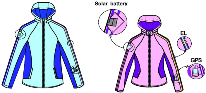 Draft proposal to integrate with devices for smart outdoor jacket prototype.