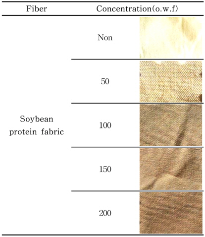 Photographs of dyed fabric with gallut according to concentration.