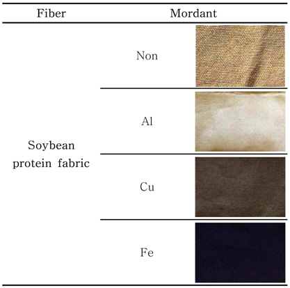 Photographs of dyed fabric with gallut according to the mordanting methods.