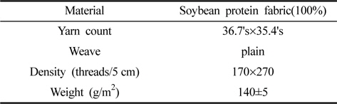 Characteristics of soybean protein fabric