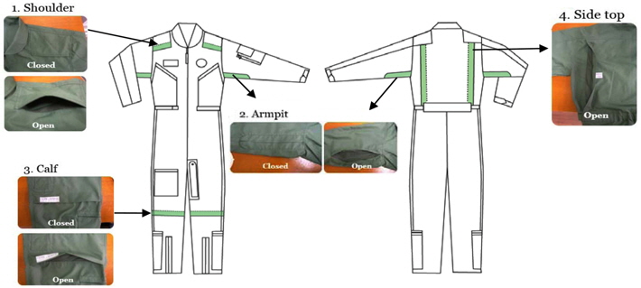 Air ventilation system of summer flight suit.