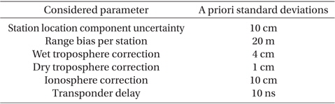 Considered parameter within the estimation process for the SMART-1 mission (Mackenzie et al. 2004).
