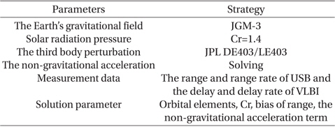 The OD and prediction strategy for the lunar transfer phase for Chang’E-2 (Wang et al. 2012).