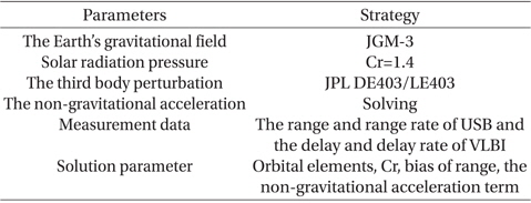 The OD and prediction strategy for the lunar mapping phase for Chang’E-2 (Wang et al. 2012).