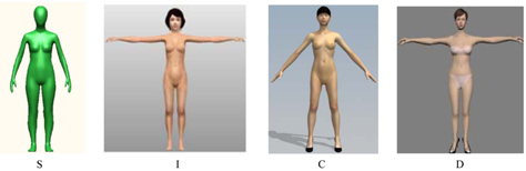 Size changed parametric bodies.