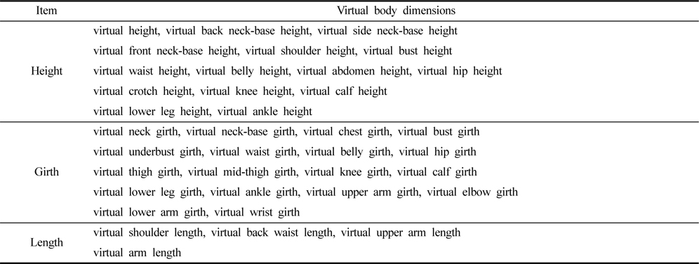 Virtual body dimensions