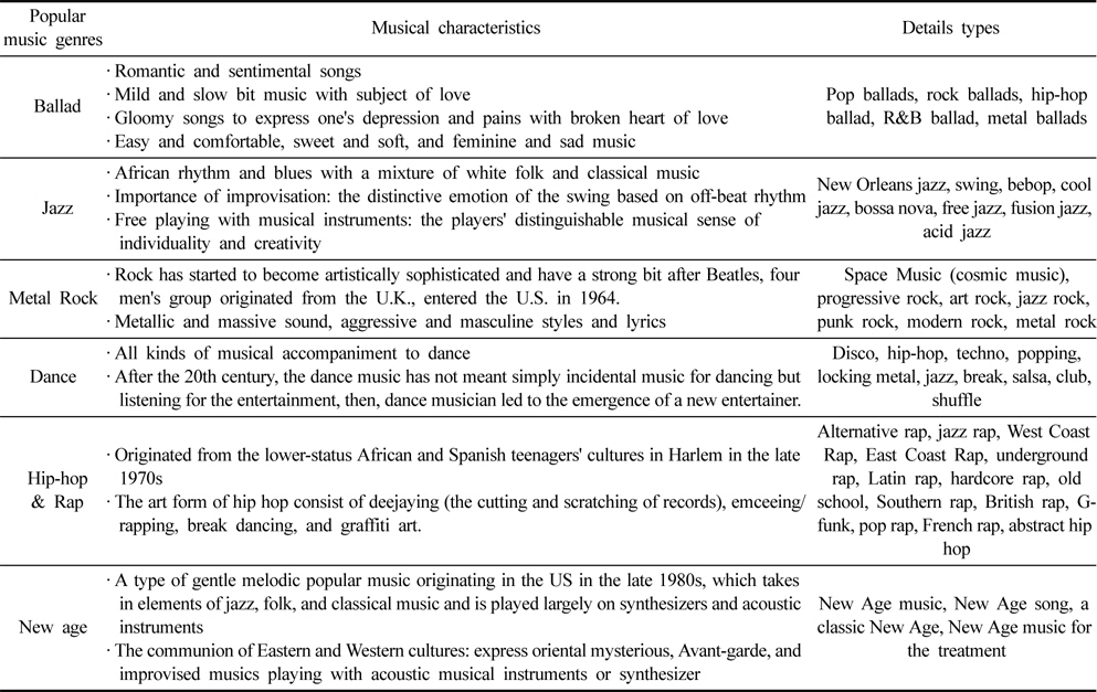 Musical characteristics of popular music genres