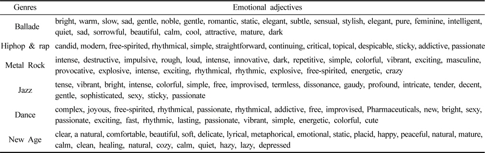 Primary extraction of emotional adjectives