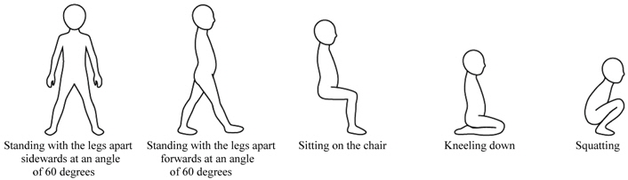 Postures to estimate fit satisfaction in terms of movement.