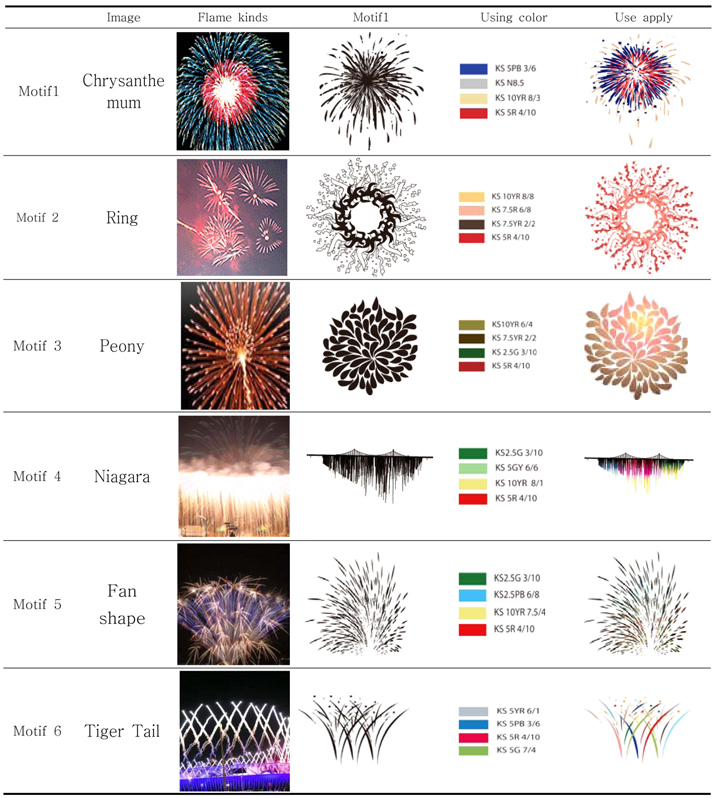 Fireworks design, development, and used colors.