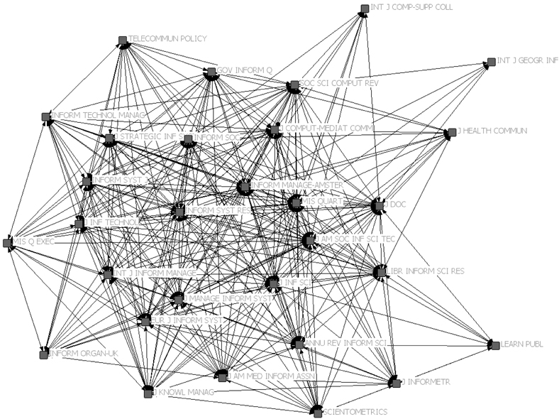 The Networked Map of Journals