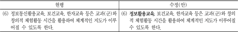 초등학교 교육과정 편성 · 운영의 중점 수정(안)