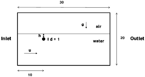 Definition sketch of a circular cylinder advancing beneath free surface