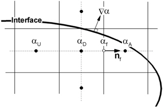 Definition of local volume fractions