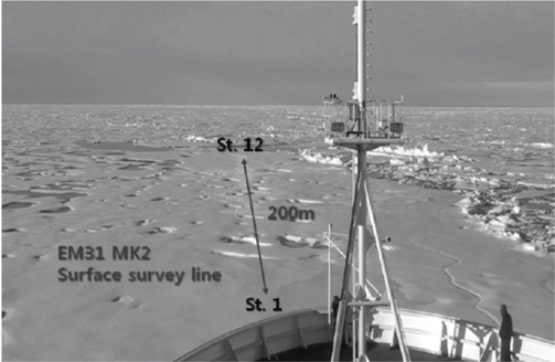 Measuring distance on #3 ice floe by EM31 (Kim et al., 2011)