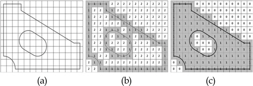 Grid representation process for a bracket-type part