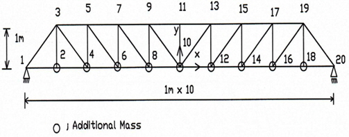 Initial Configuration of 37-bar truss