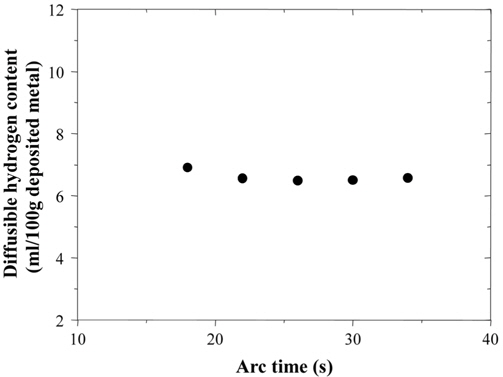 Effect of arc time on the diffusible hydrogen content in weld metal