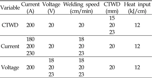 Welding conditions used