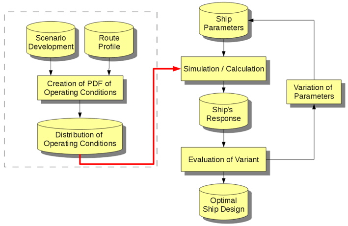 Flow chart of optimization process.