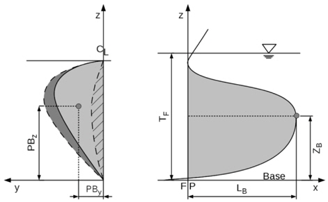 Parameters of bulbous bow.