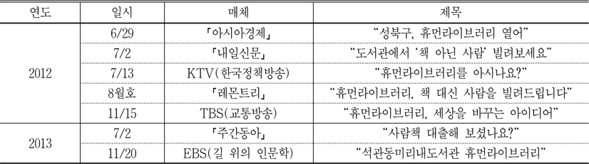 성북구의 휴먼라이브러리 언론 보도(2012-2013년)
